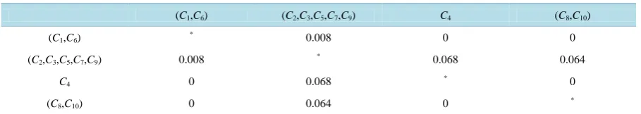 Table 4. Algorithm reduction (clusters = 4).                                                                                   