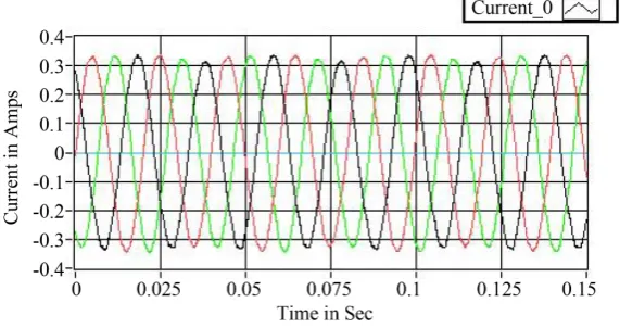 Figure 5. Voltage waveform of healthy induction motor under no-load condition.                                                     