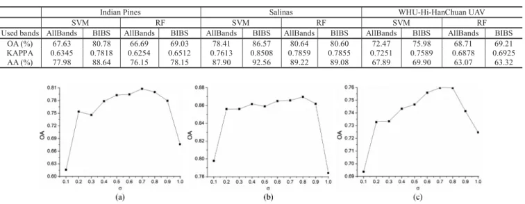 TABLE VII
