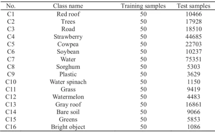 TABLE II