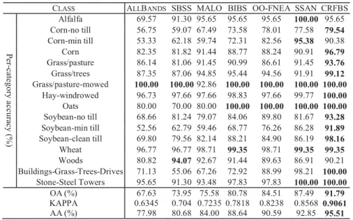 TABLE IV