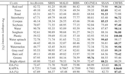 TABLE VI