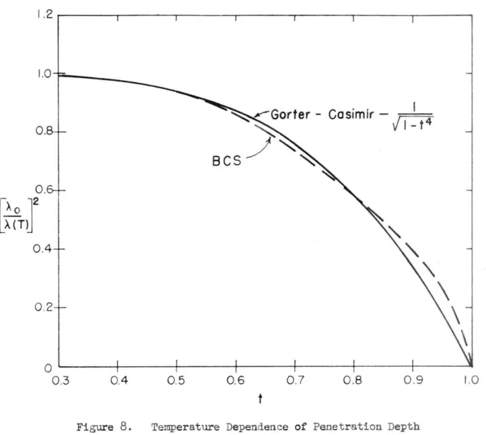 Figure  8.  Temperature  D e penden c e  o f  P e netration  D ep th 