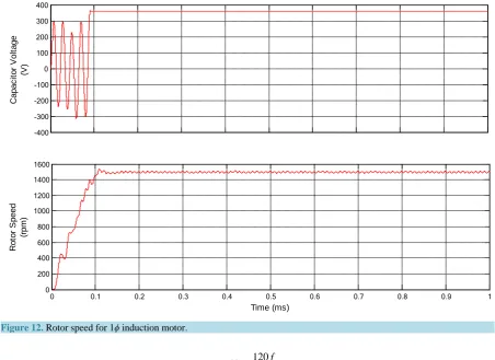Figure 12. Rotor speed for 1ϕ induction motor.                                                                 