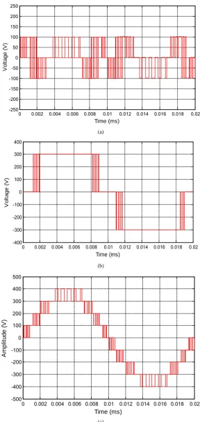 Figure 2. Output voltage of bridges. (a) Output voltage for first bridge of MLI; (b) Output voltage for second bridge of MLI; (c) Output voltage of hybrid MLI