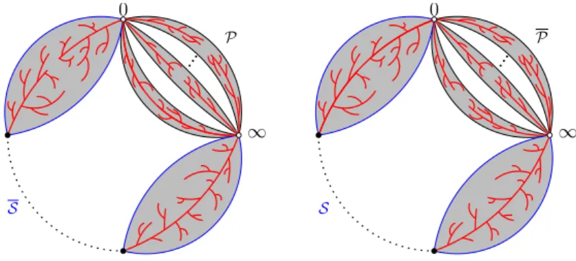 Figure 6. Decomposition of a distinguished {R, M}-edge in the RMT-tree.