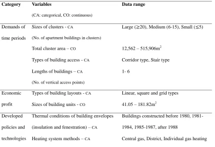 Table 1 Change in designs of building features in apartment construction in South Korea in pre-2001 