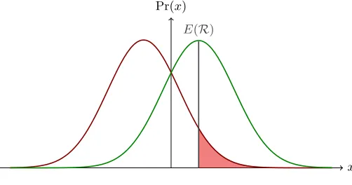 Fig. 1. Computation of the gain.