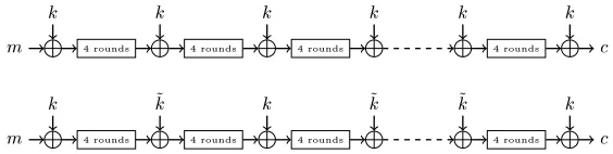 Fig. 1. LED key usage: 64-bit key (top) and 128-bit key (bottom).