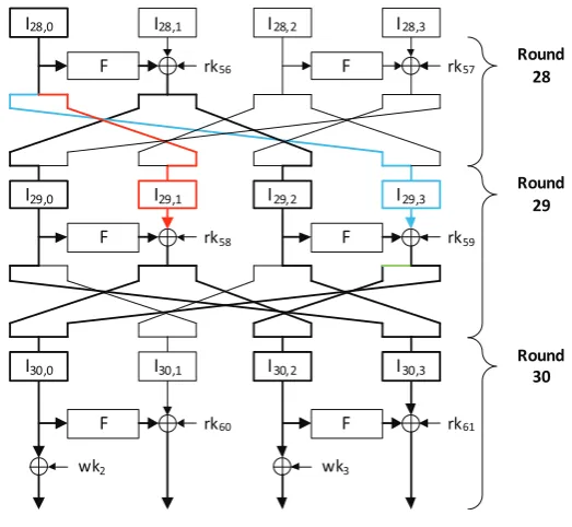 Fig. 8. Event E28,0.