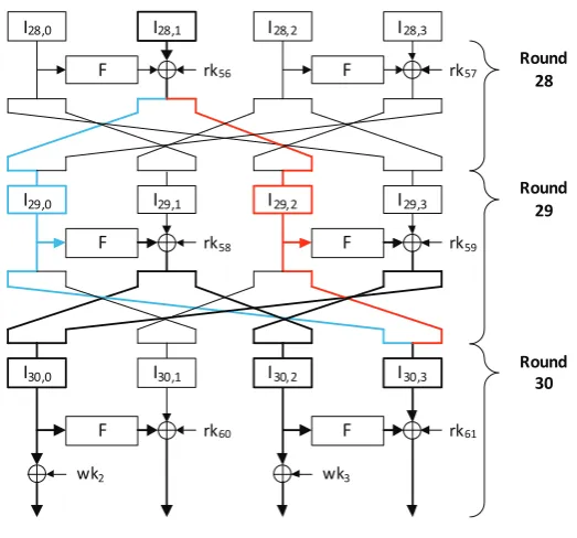 Fig. 9. Event E28,1.