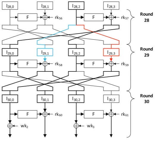Fig. 10. Event E28,2.
