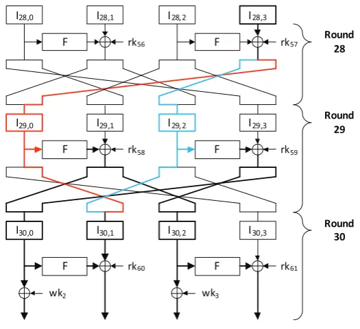 Fig. 11. Event E28,3.