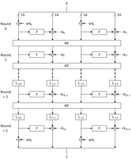 Fig. 1. The structure of Piccolo.