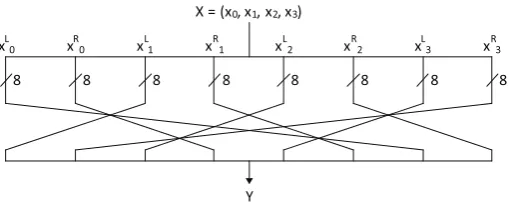 Fig. 2. F function of Piccolo.