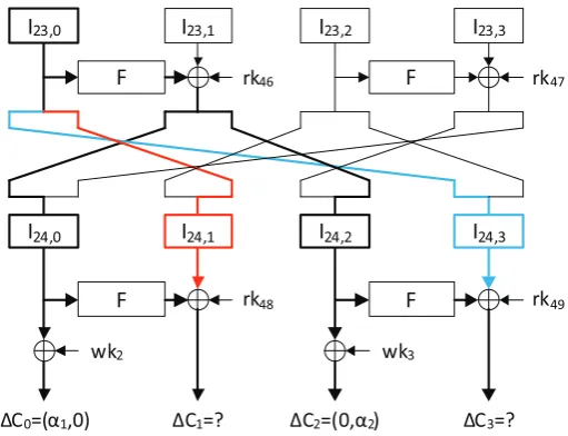 Fig. 4. Event E23,0.