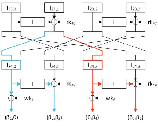 Fig. 5. Event E23,1.