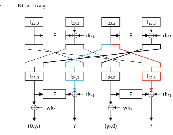 Fig. 6. Event E23,2.
