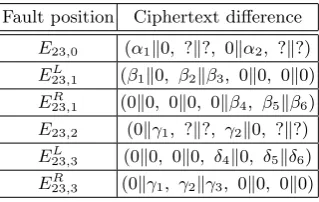 Fig. 7. Event E23,3.