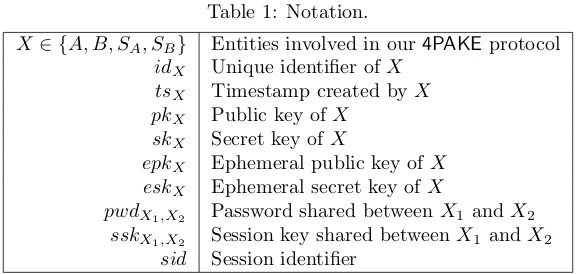 Table 1: Notation.