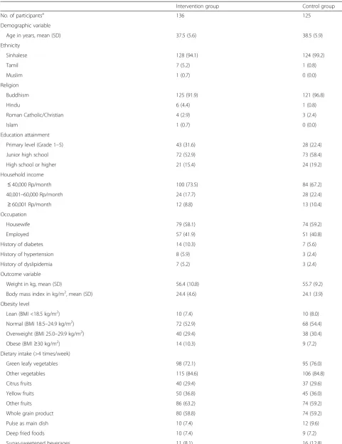 Table 1 Baseline characteristics of study participants