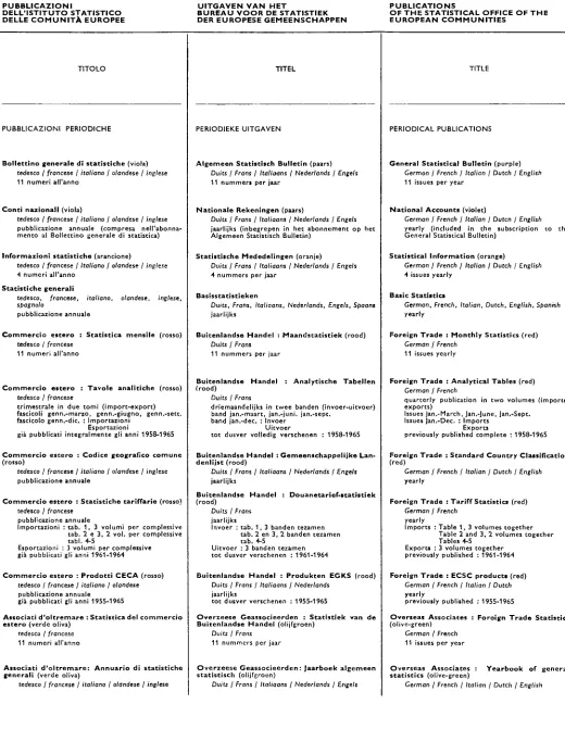 Tabellen Foreign Trade : Analytical Tables (red) 