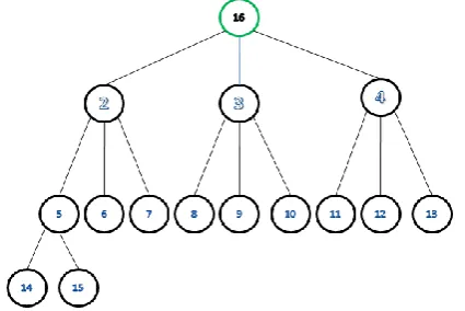 Fig. 3. The leaving node is      node, replaced root with the last node 16. 