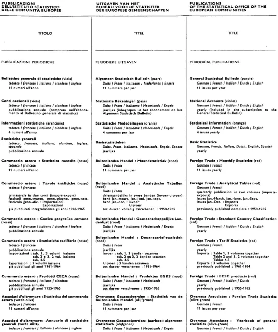 Tabellen Foreign T r a d e : Analytical Tables (red) 