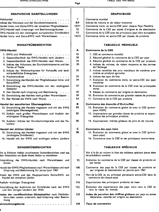 TABLE DES MATIÈRES 