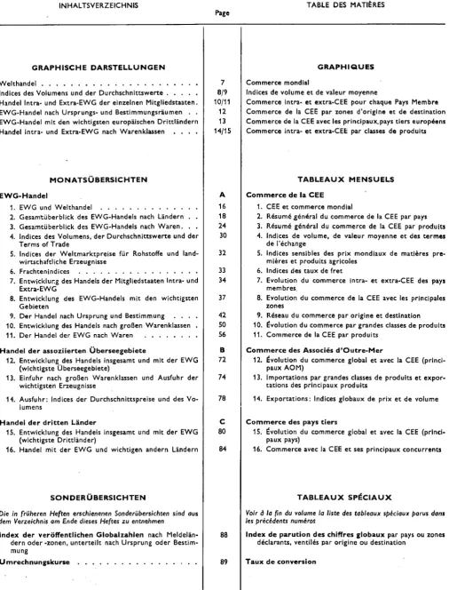 TABLE DES MATIÈRES 