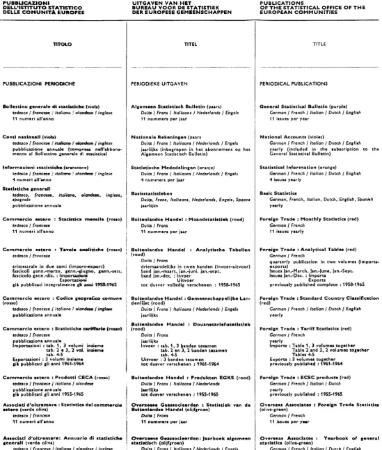  Buitenlandse Handel : Analytische Tabellen (rood) 