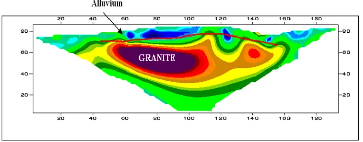 Figure 9. Resistivity pseudo-section of survey line SELA2.