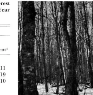 Table 1. Forage yield (lb./acre) by categories in IO cover types of two forest zones in New Brunswick and Nova Scotia