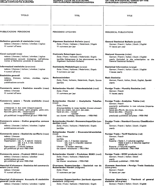 Tabellen Foreign Trade : Analytica Tables (red) 