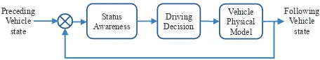 Fig. 5. General scheme for car-following models