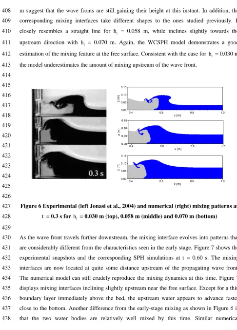 Figure 6 Experimental (left Jonasi et al., 2004) and numerical (right) mixing patterns at 