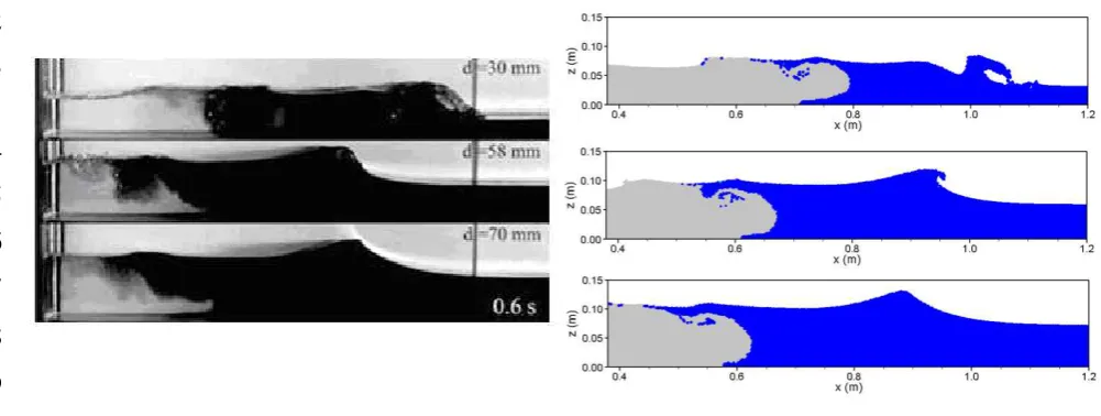 Figure 7 Experimental (left Jonasi et al., 2004) and numerical (right) mixing patterns at 