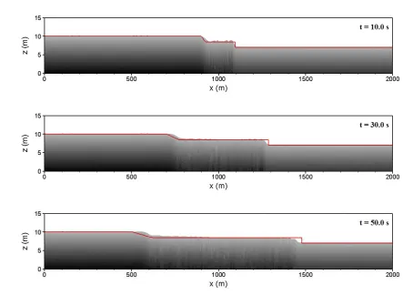Figure 10 Analytical solutions (solid line) and WCSPH results (shaded area) of surface 
