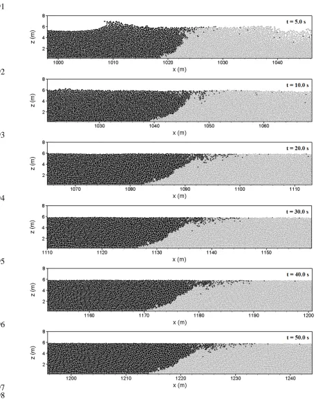 Figure 12 Mixing patterns for downstream water depth h1  = 3.0 m at t  = 5.0 s, 10.0 s, 