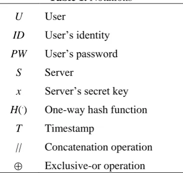Table 1. Notations 