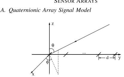 Fig. 1.A ULA with crossed-dipoles.