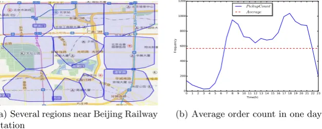 Fig. 3. Regions and time slots