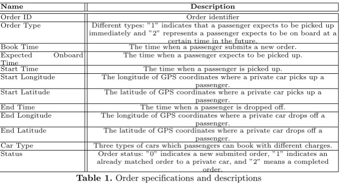 Table 1. Order speciﬁcations and descriptions