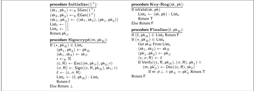Fig. 13: Game0 - Game sUF-iCMA for signcryption SC, in the EtS construction.