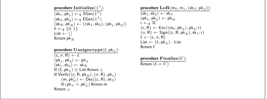 Fig. 15: Program B, which breaks sUF-RDA security of S if A wins Game1.