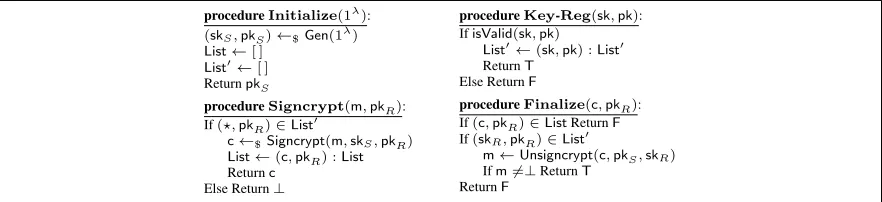 Fig. 4: Game sUF-iCMA for a signcryption SC = (Gen, Signcrypt, Unsigncrypt).