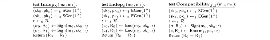 Fig. 6: Reproducibility test for a partitioned signature S = (SGen, Sign, Verify) with reproducibility algorithm RepS, anda partitioned public-key encryption E = (EGen, Enc, Dec) with reproducibility algorithm RepE.