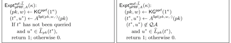 Fig. 1. The experiments of unforgeability (in the left) and strong unforgeability (in the right).