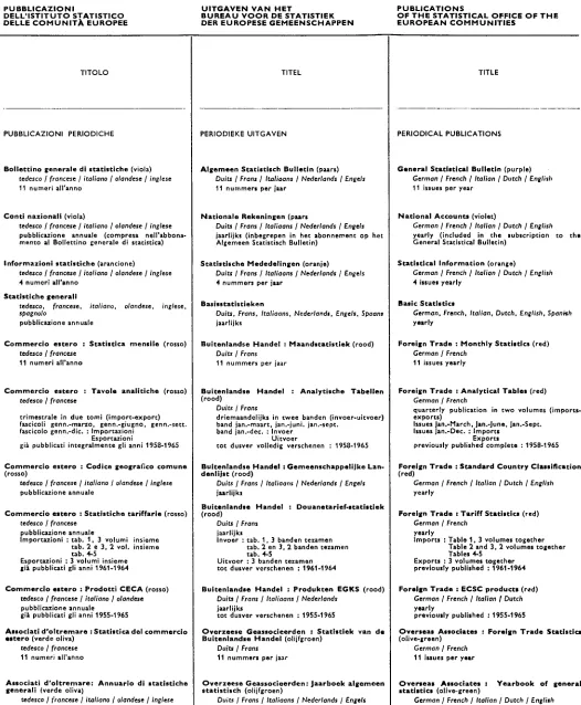 Tabellen Foreign Trade : Analytical Tables (red) 