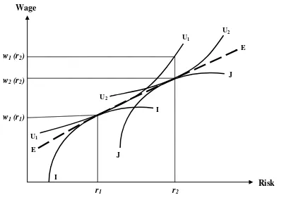 Figure 2 Equilibrium in the Market for OSH  
